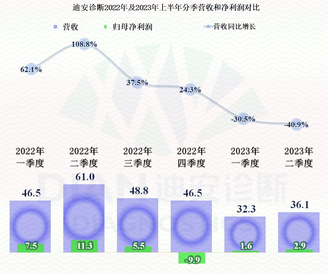 疫情后最新注册的核酸检测公司,疫情后的核酸检测公司