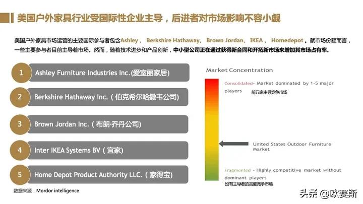 全球家具市场前景分析,德国家具市场增长趋势预测