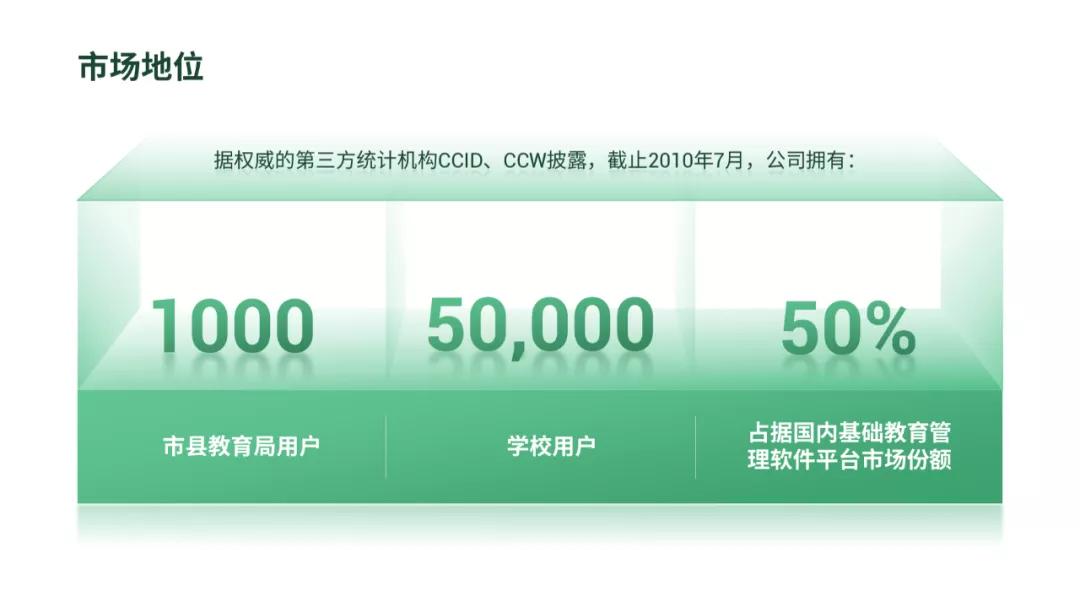 ppt万能的梯形,三分钟学会ppt技巧