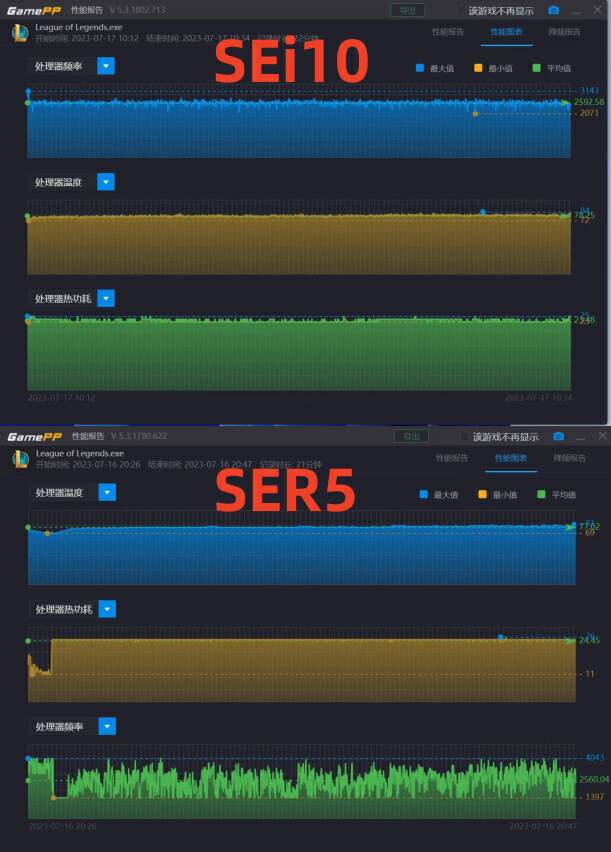 amd和英特尔哪个性价比高,英特尔和amd游戏主机对比