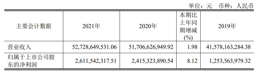 头部品牌转型,头部企业深度布局