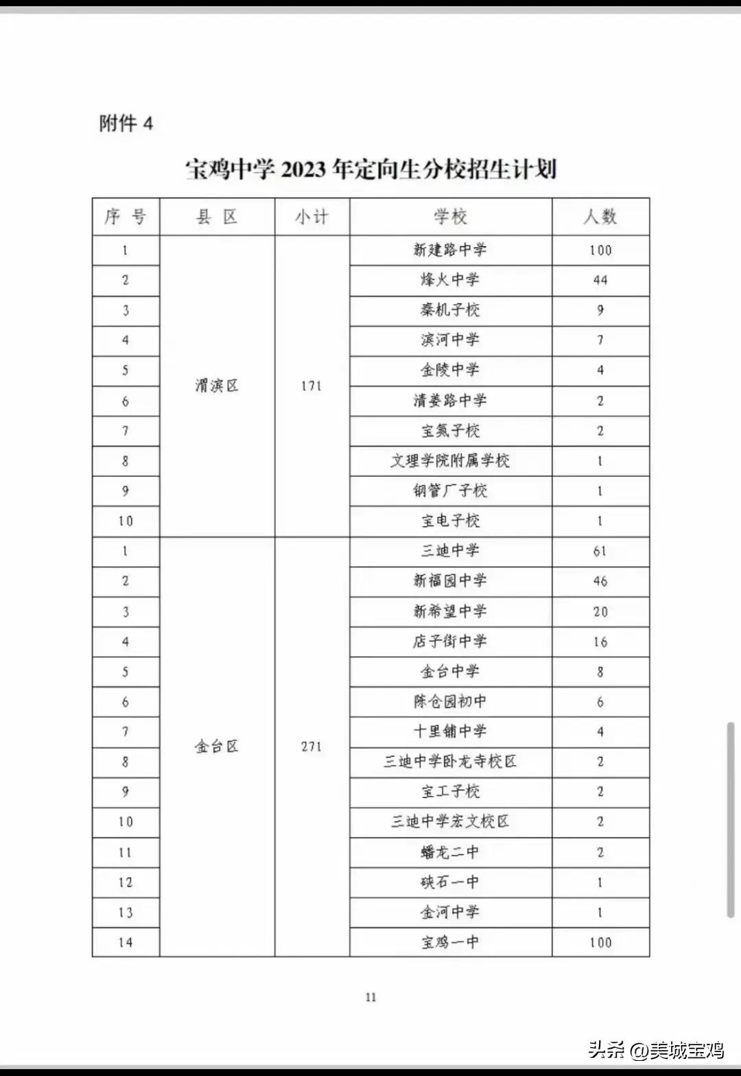 宝鸡市第一中学2023年招生条件,宝鸡宝一中2023年招生计划表