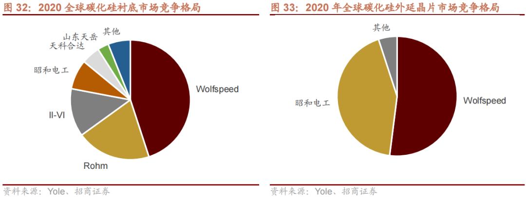 2022年急需国产替代的新材料,国产替代新材料之王