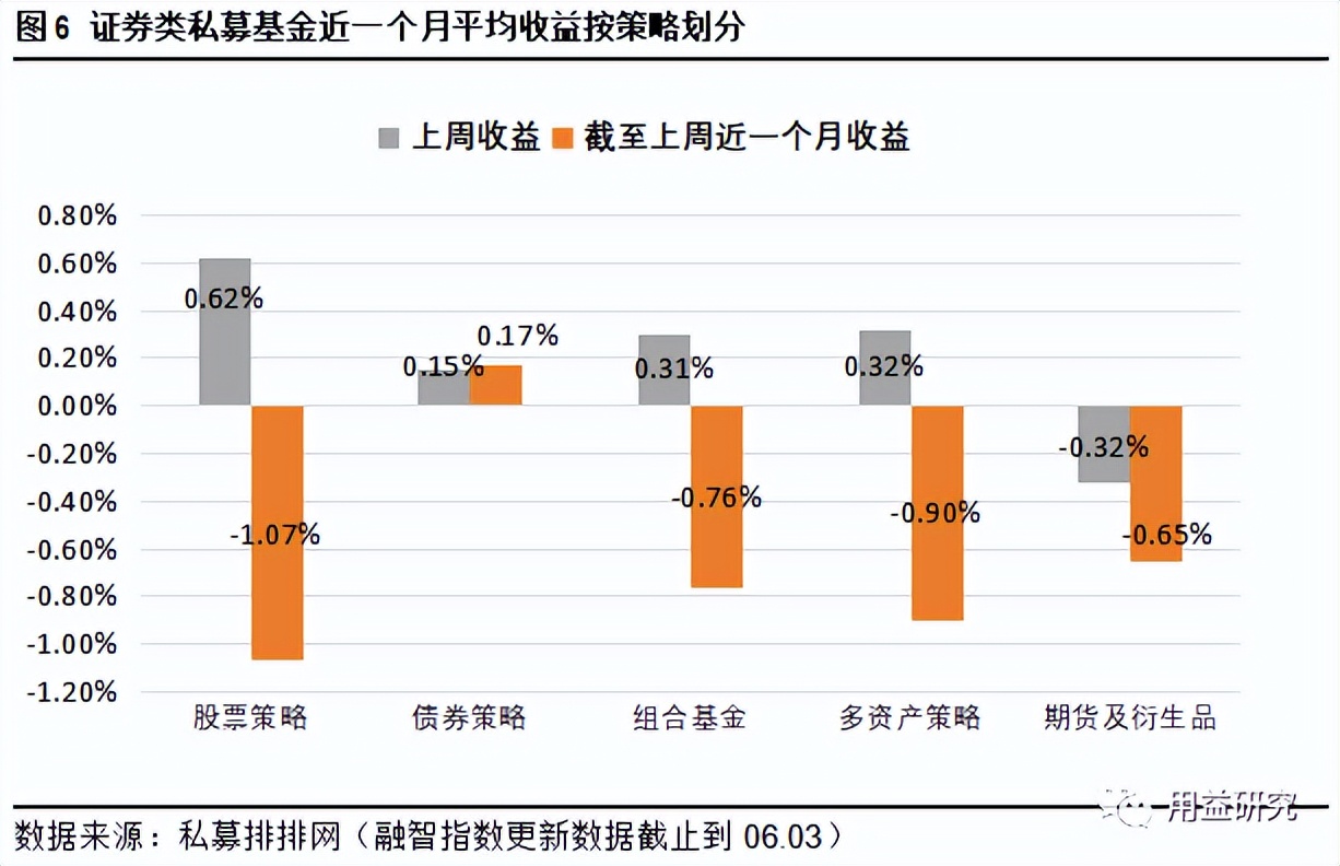 用益银行理财产品周评,用益集合信托市场四季度分析