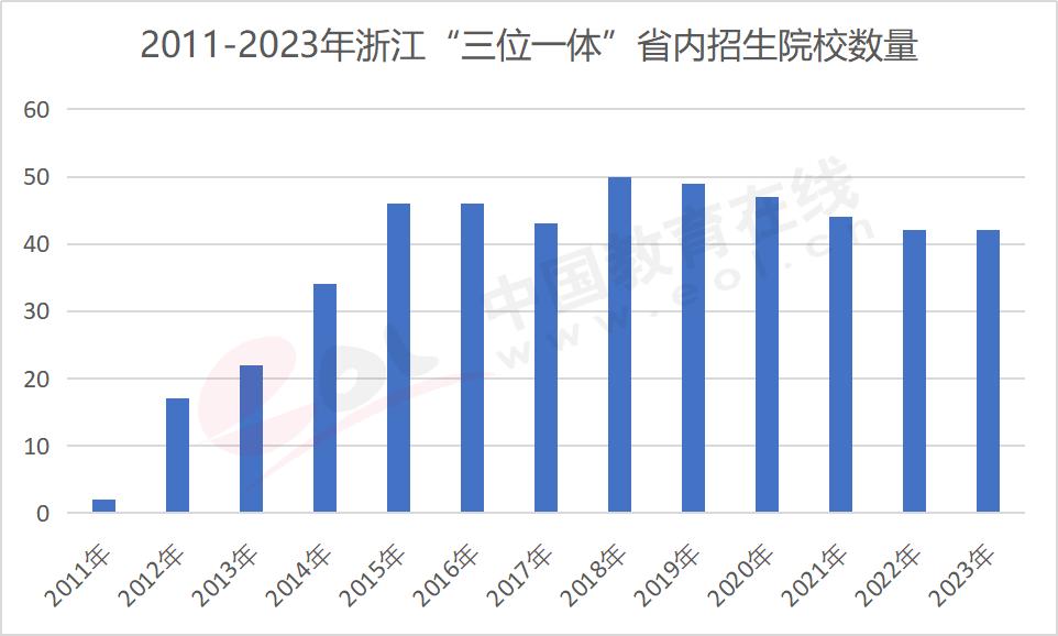 2023高招调查报告：中职学生规模化进高考
