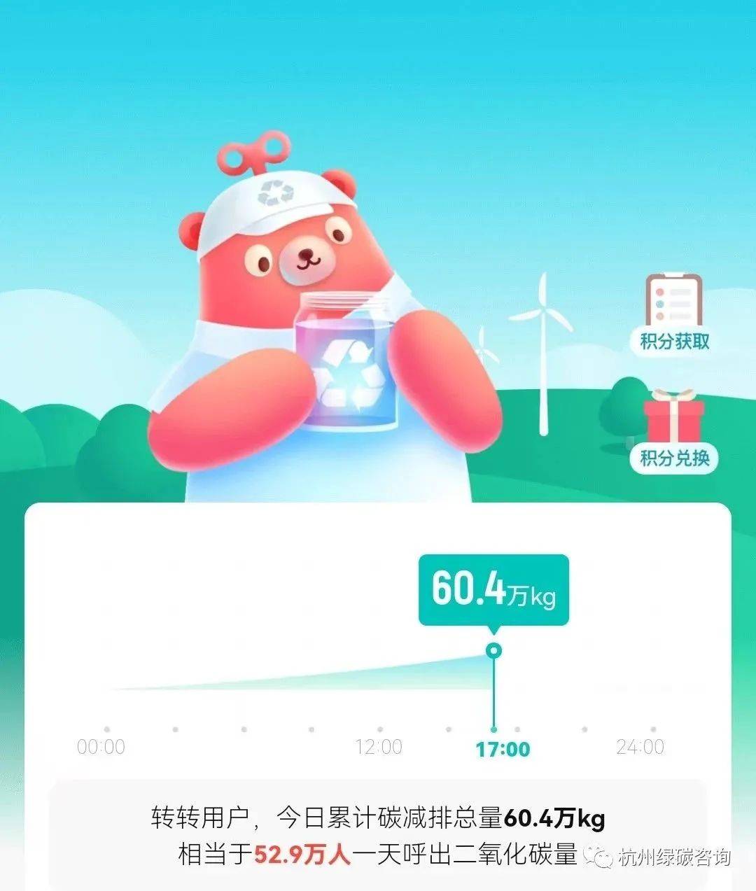 5亿人在闲鱼，年减碳300万吨，二手交易平台撑起万亿循环大产业