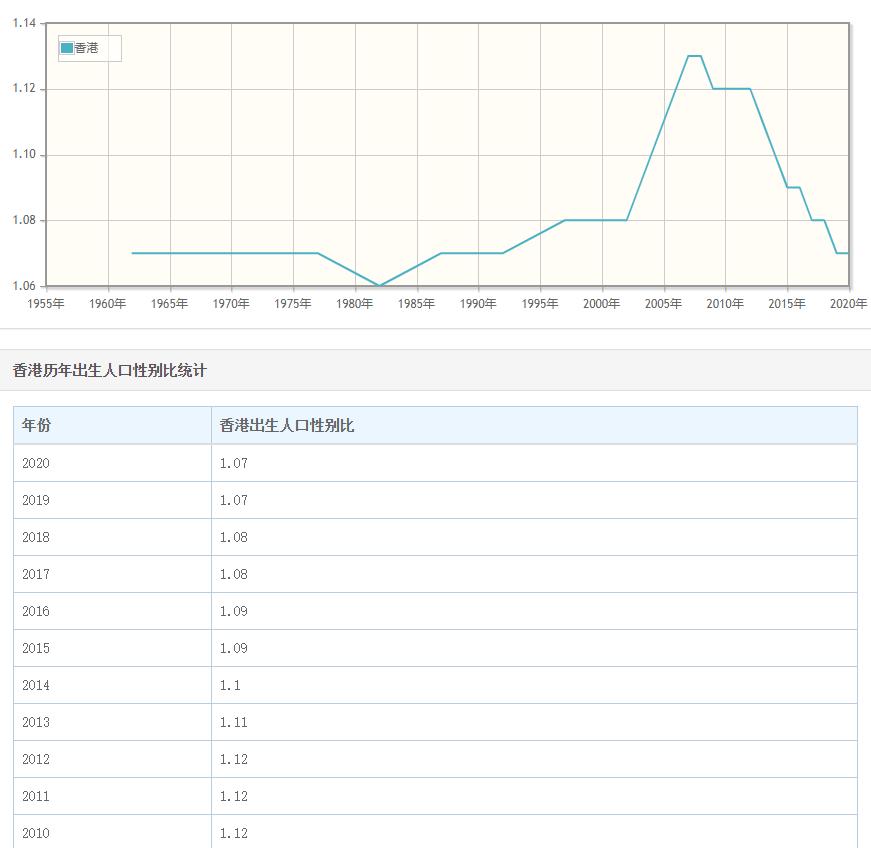 亚洲18国曾计划生育，全部男女失衡