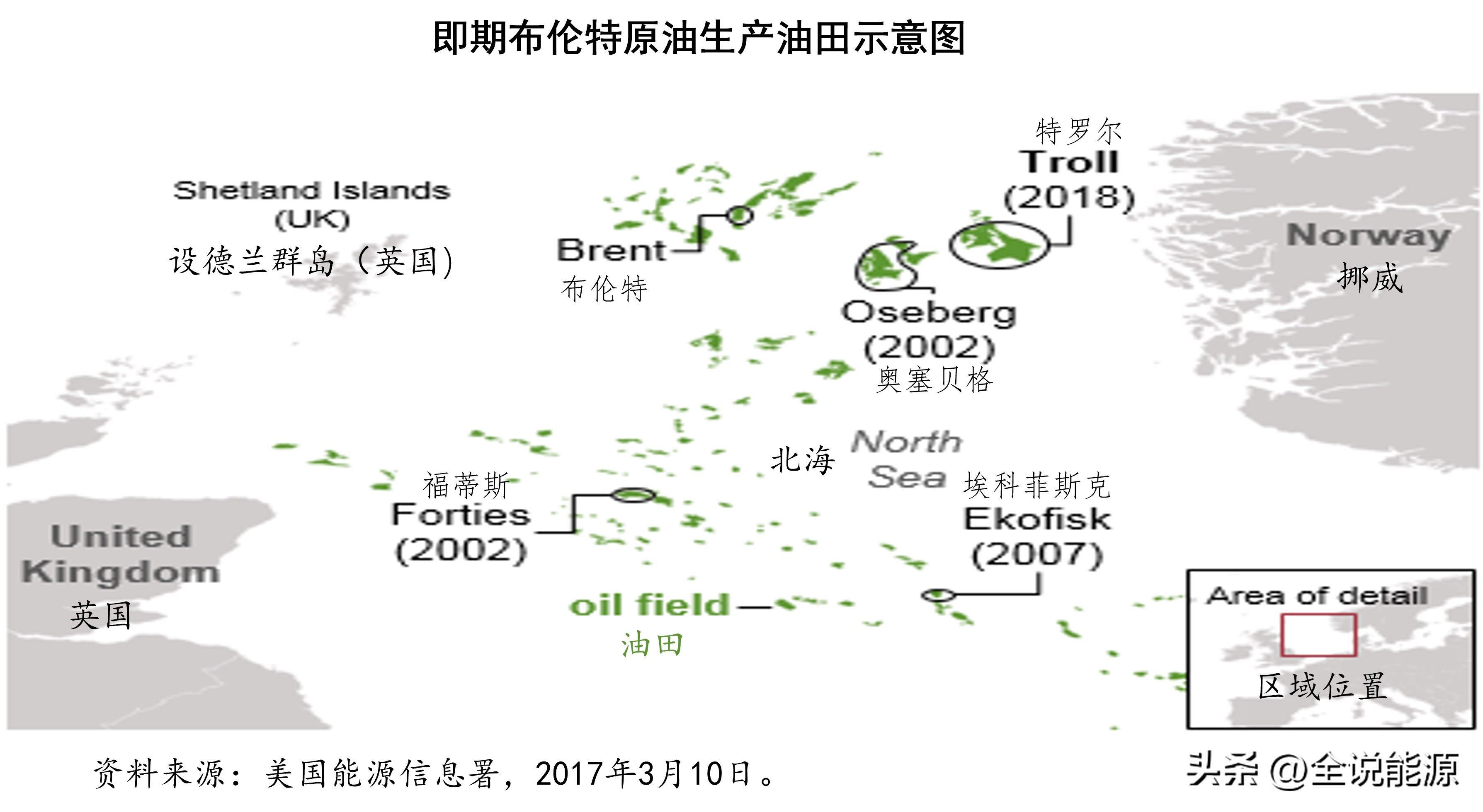 进入布伦特价格基准将确立美国全球石油霸主的地位