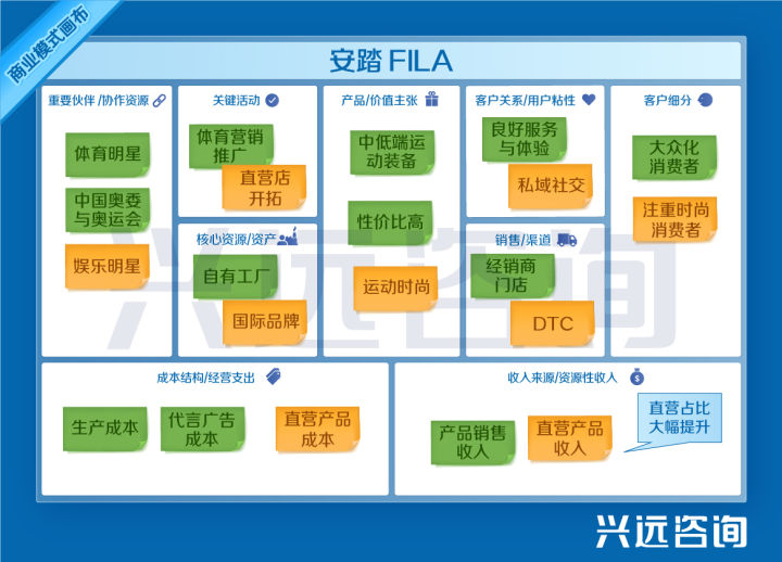 安踏多元化战略分析,安踏商战