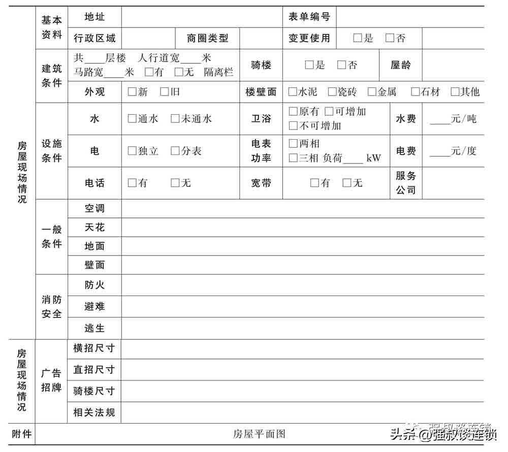 想开店怎么去做市场调查,开店如何做市场分析