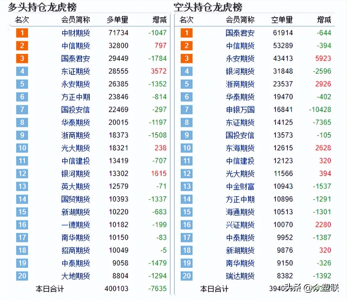 台湾台塑大幅下调9月pvc报价,台塑pvc国际报价