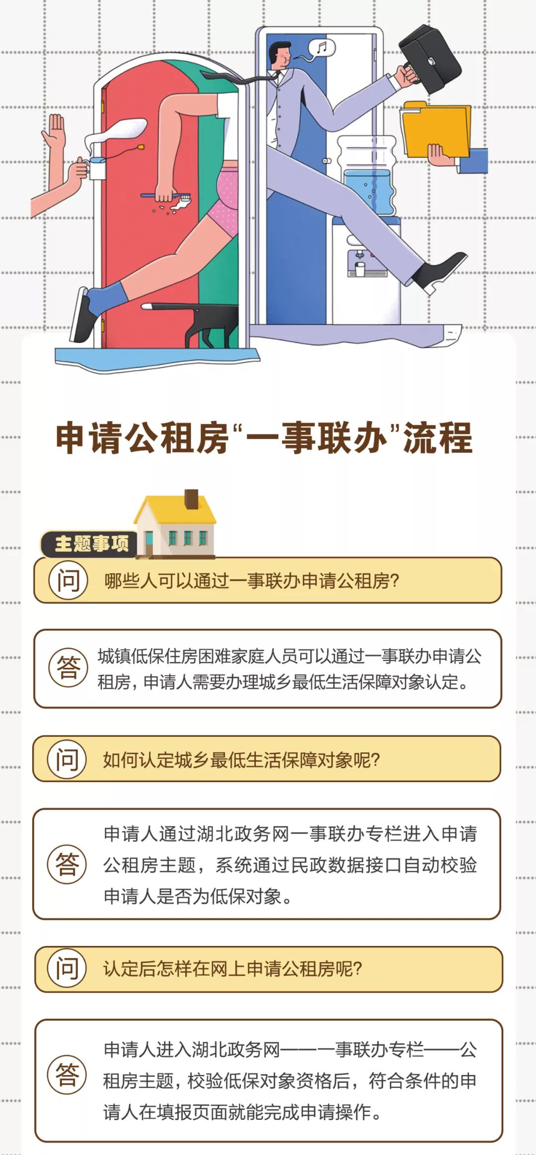 外地人西安申请公租房详细流程,政务区公租房怎么申请