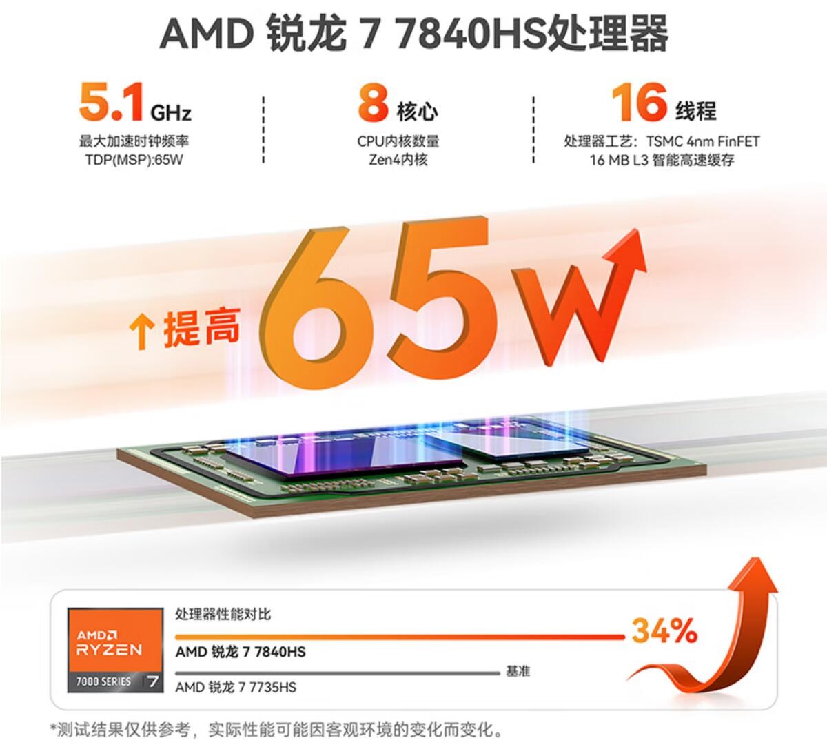 零刻主机gtr7测评,零刻gtr7性能与游戏本相比