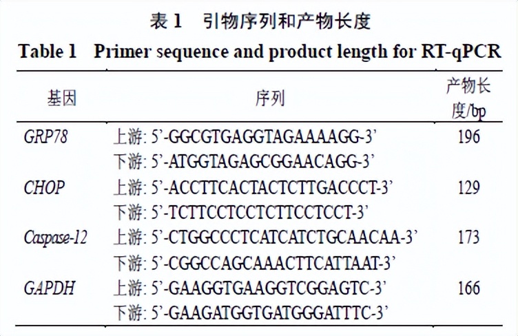 最新发现！冬凌草甲素为胰腺癌的预防提供了新的治疗方法