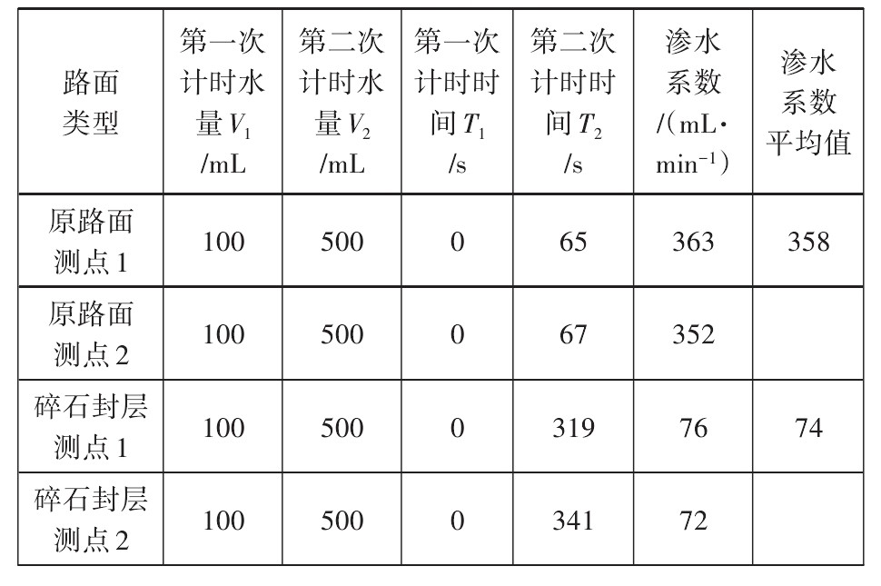 沥青同步碎石封层施工工艺,沥青同步碎石封层规范要求
