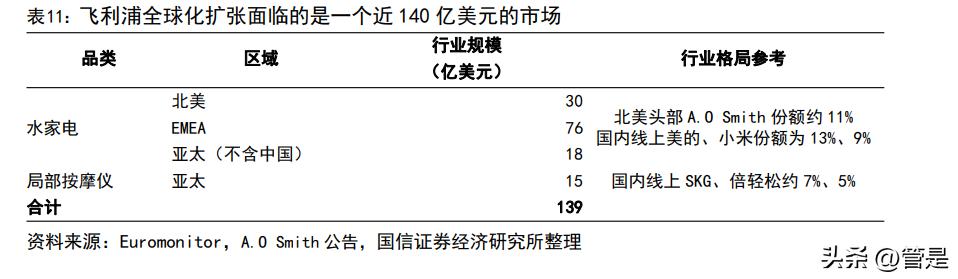 德尔玛小家电的标杆产品,德尔玛研究中心