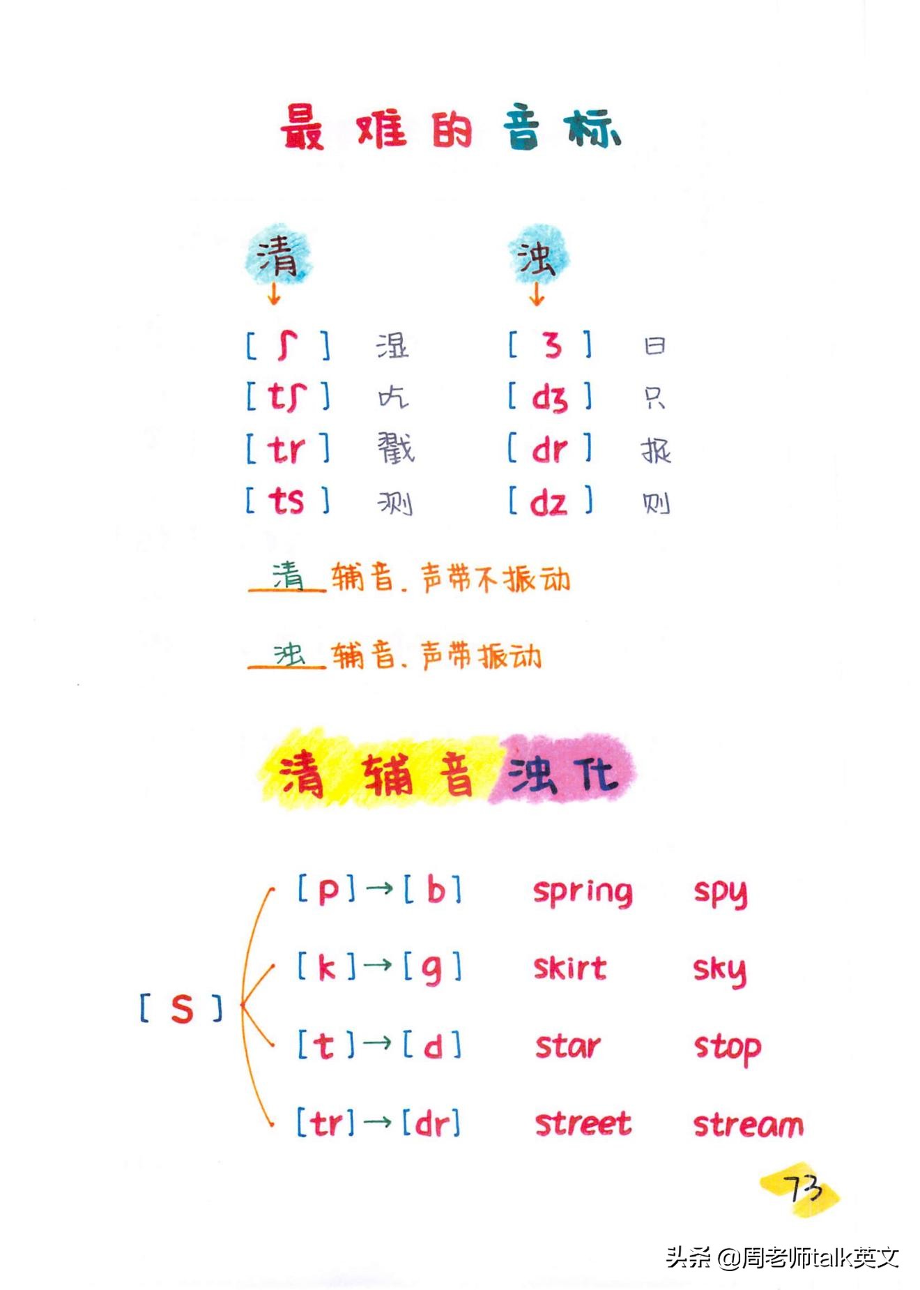 博士妈妈整理的英语语法,博士妈妈整理拼音拼读表