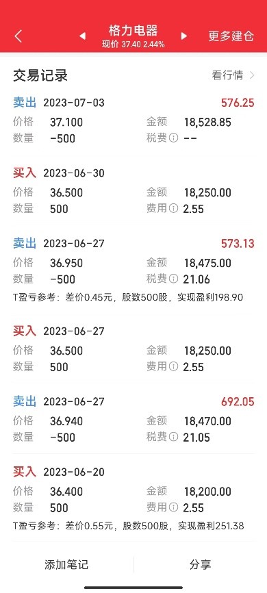 炒股抄底最佳方法,你以为的炒股和实际上的炒股收益