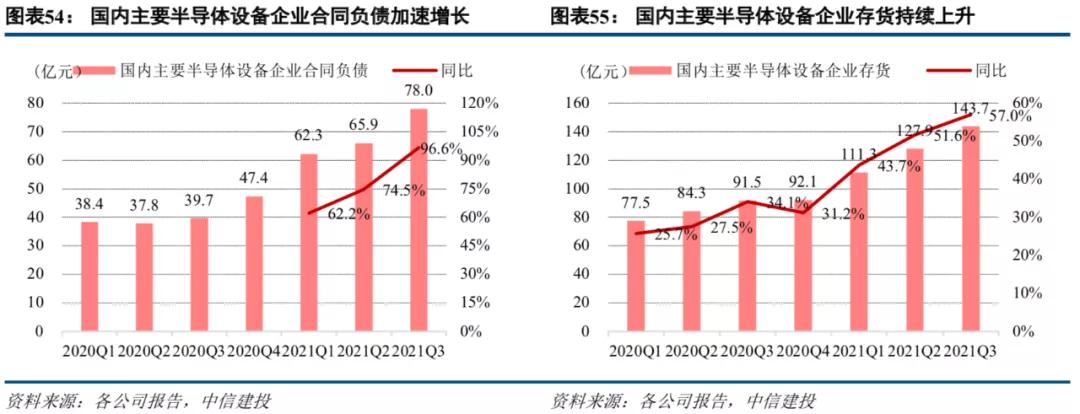 中信建投市场处于多空交织阶段,中信建投2022年投资策略