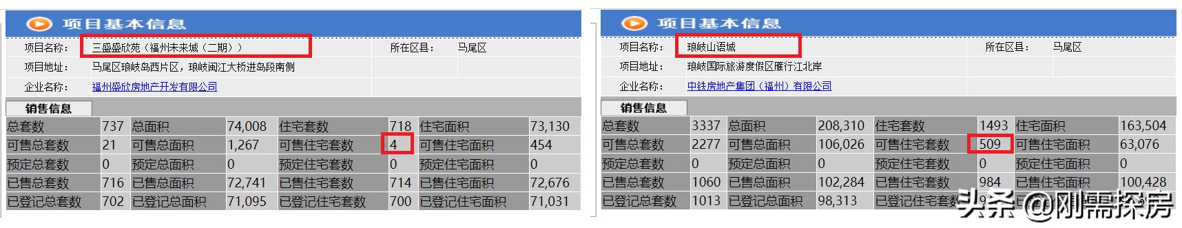 被遗弃的鬼城,马尾区搬迁琅岐