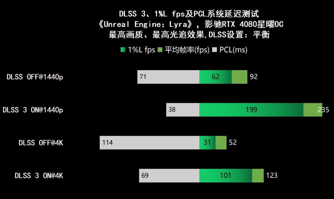 影驰geforcertx4060ti星曜oc,影驰rtx4060星曜oc性能评测