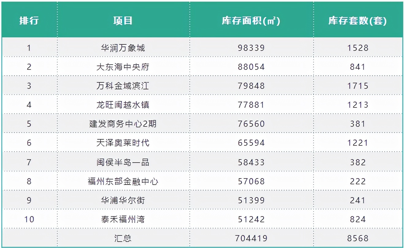 福州soho公寓出售,福州soho公寓值得买吗
