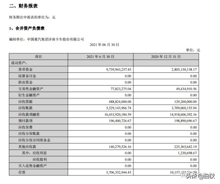 股票基本面分析主要看哪些指标,如何从基本面发现好股票