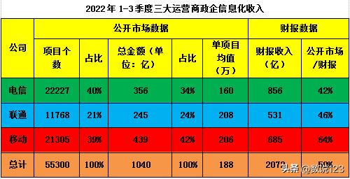 三大运营商数字化战略比较,三大运营商发展思路