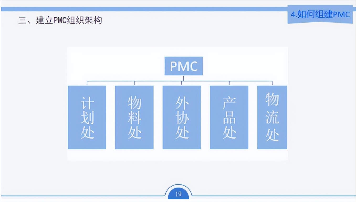 pmc计划管理培训教材,pmc教材