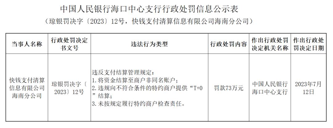 快钱罚款,快钱被处罚