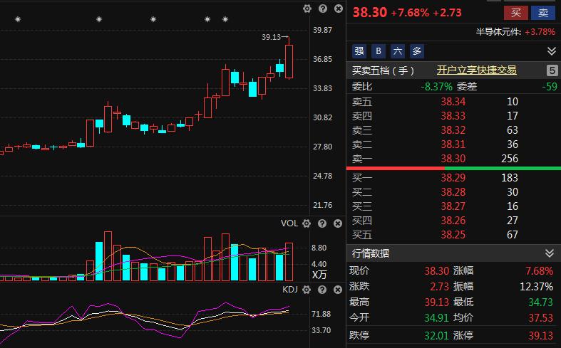 板块牛熊榜pcb概念股开盘表现强势,pcb概念龙头股票