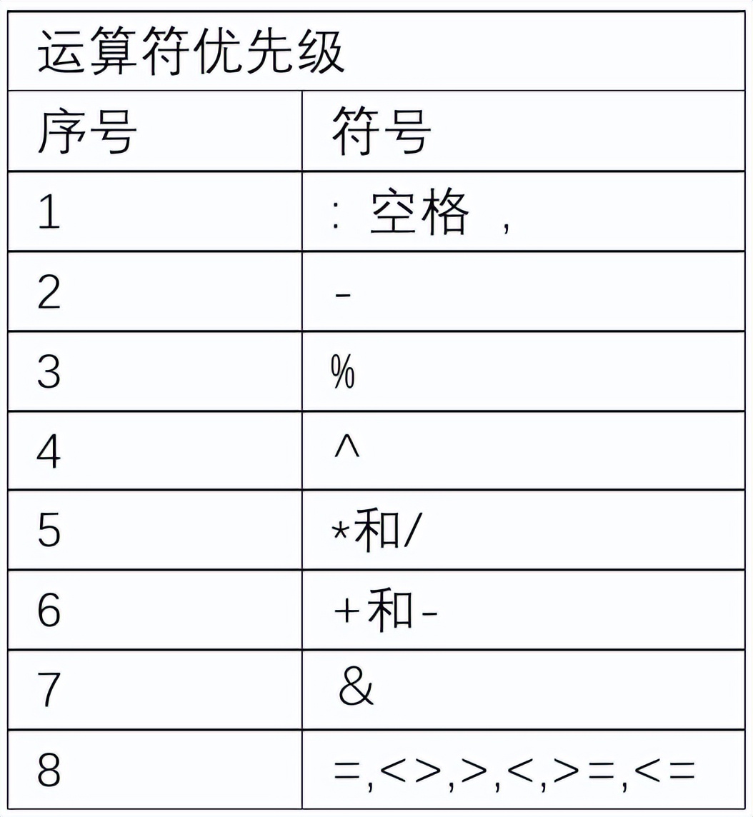 excel常用函数大全讲解,excel常用函数公式基础篇
