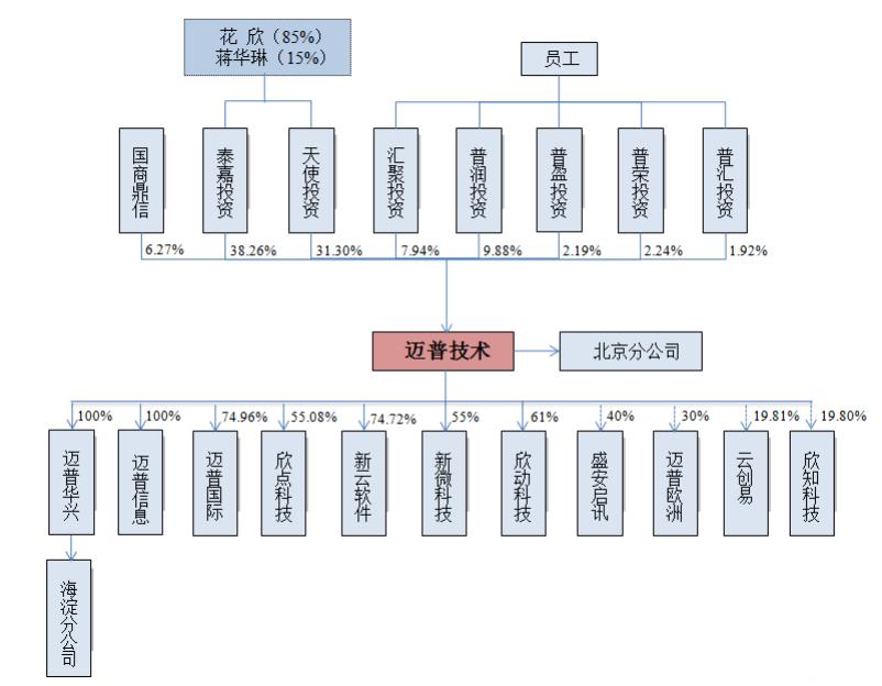通信发展史小说,通信历史连载2