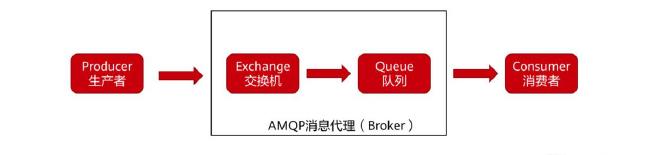 物联网485用什么协议,物联网通信协议范本
