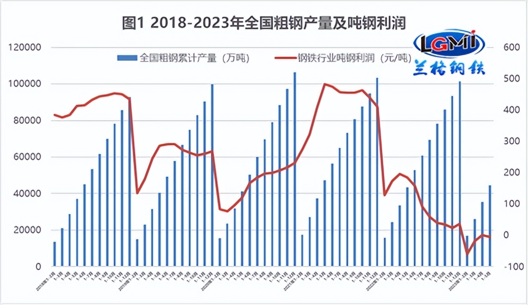 钢企亏损对下游客户影响,行业亏损加剧钢企如何突围