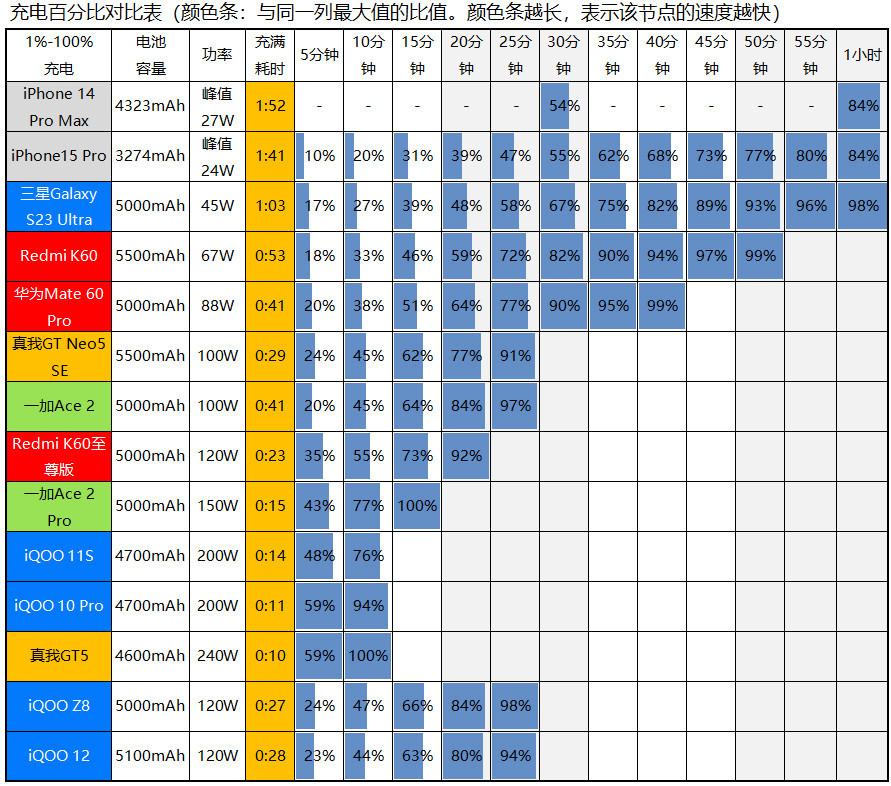 友商iqoo12pro,iqoo12长焦对比iqoo12pro