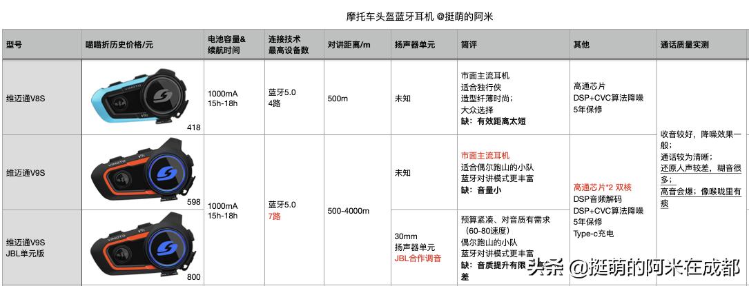 摩托头盔耳机,新手摩托头盔推荐带耳机槽