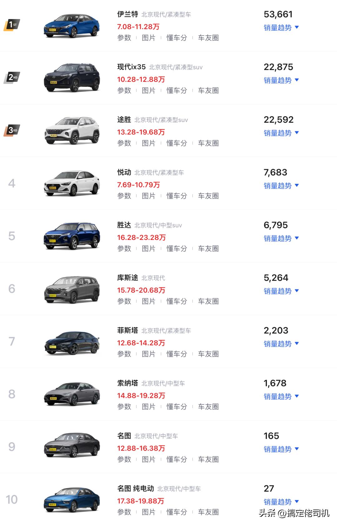 继续国产！新一代胜达官图发布