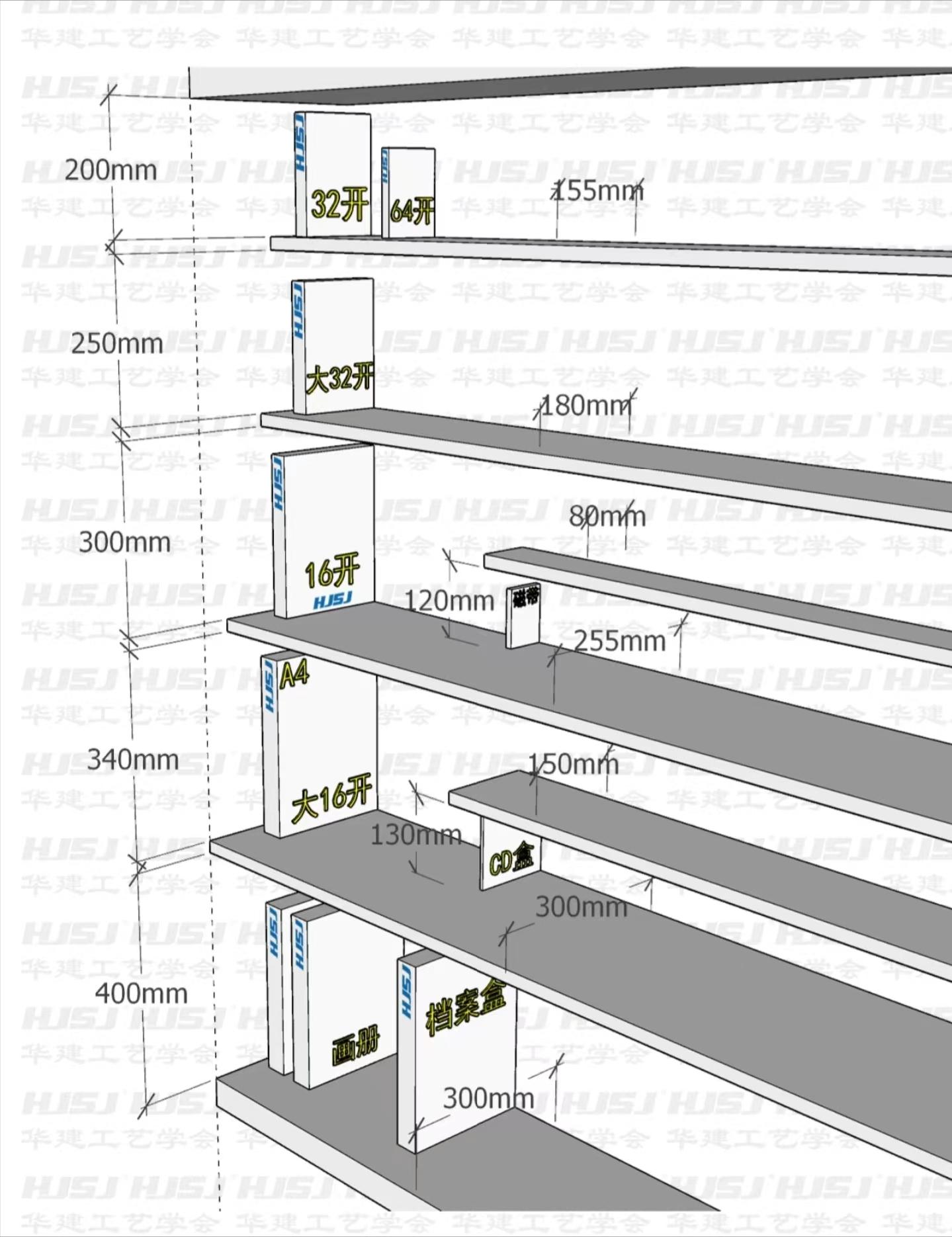定制家具常用哪些尺寸比较好看,定制家具尺寸注意事项大全图解
