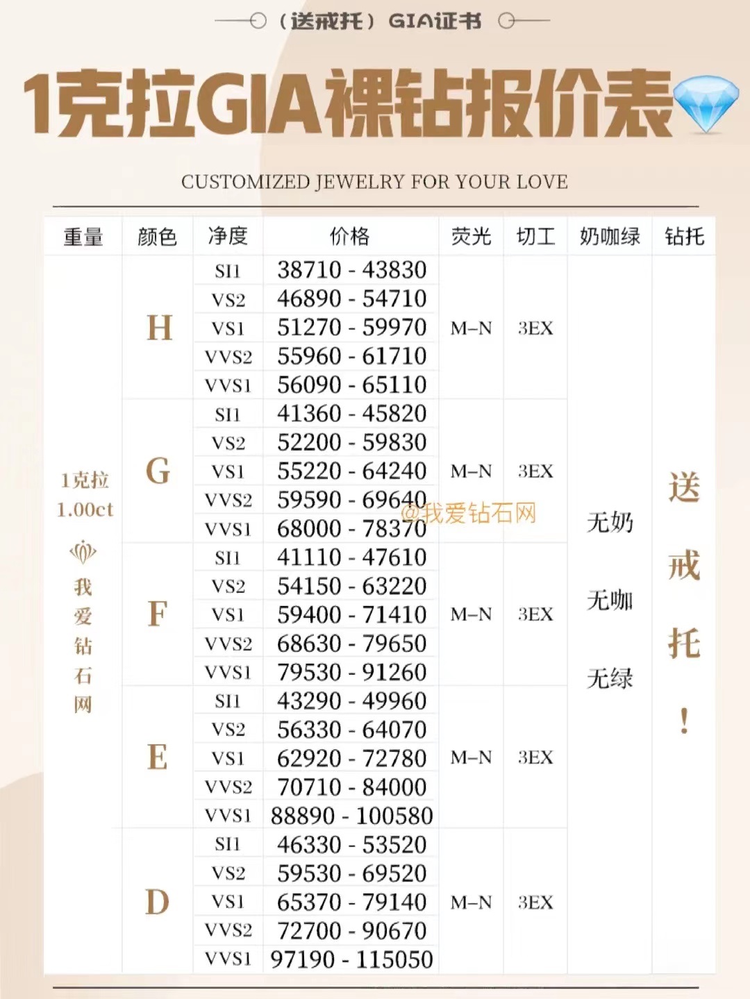 gia裸钻2023回收价格,2克拉裸钻钻石价格对照表