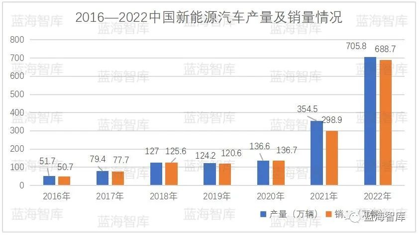 我国汽车零部件产业的发展现状,机床零部件产业现状及发展趋势