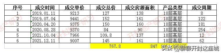 集英街个人二手房,集英街未来湖滨花园二手房