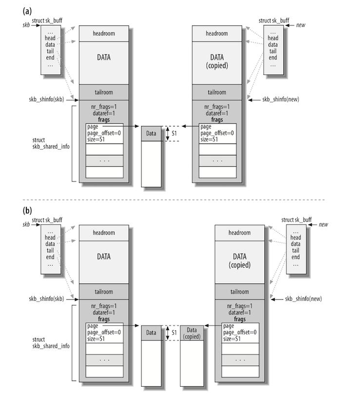 linux各数据结构的特点及使用场景,linux数据结构讲解
