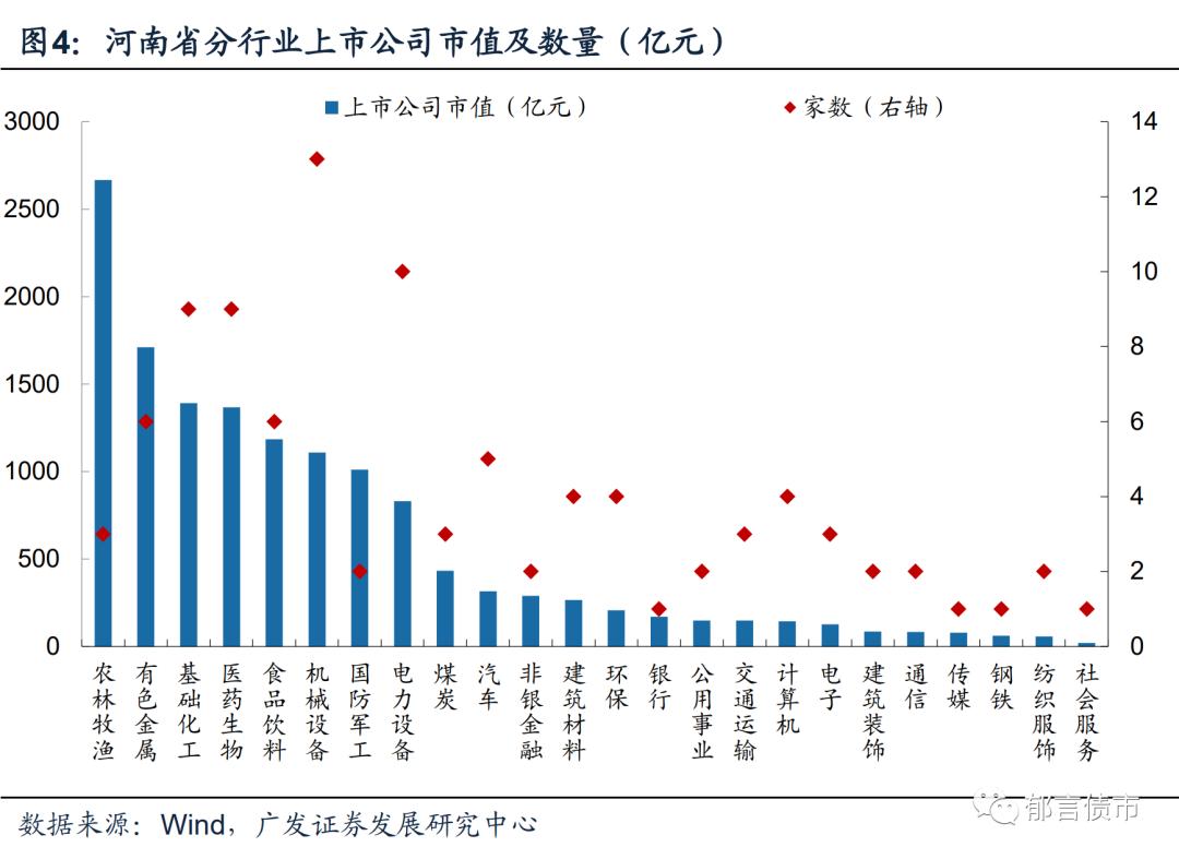 河南118家城投平台详尽数据挖掘,四川省116个城投平台