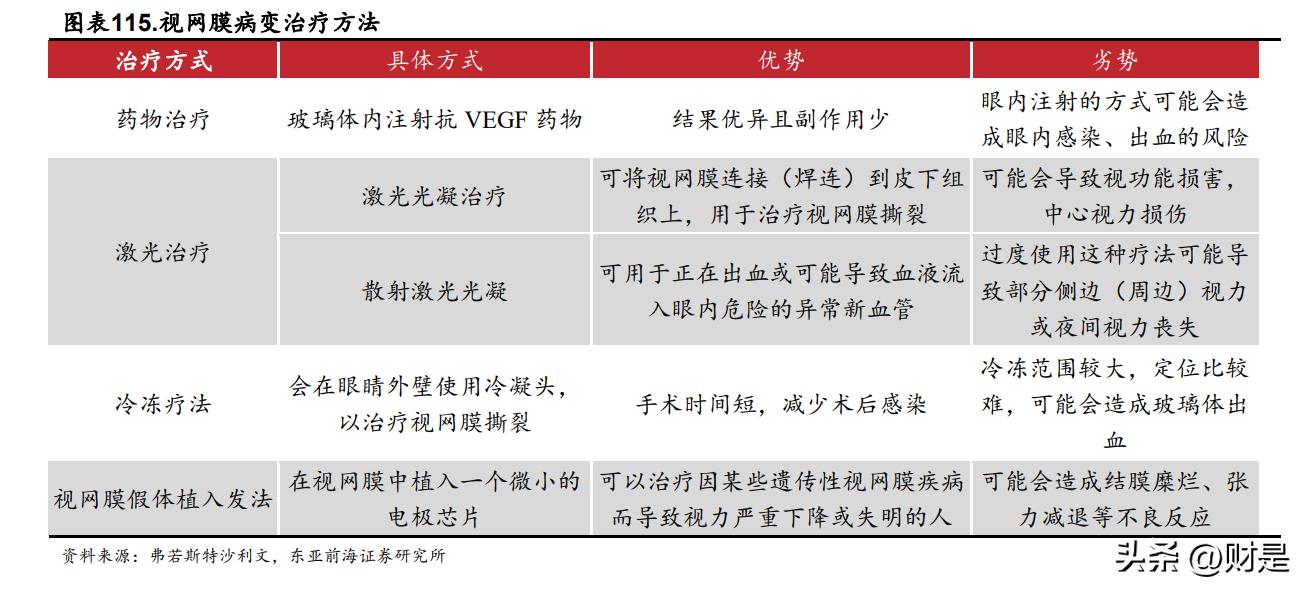 荣昌生物三期临床新药,荣昌生物2021新进展