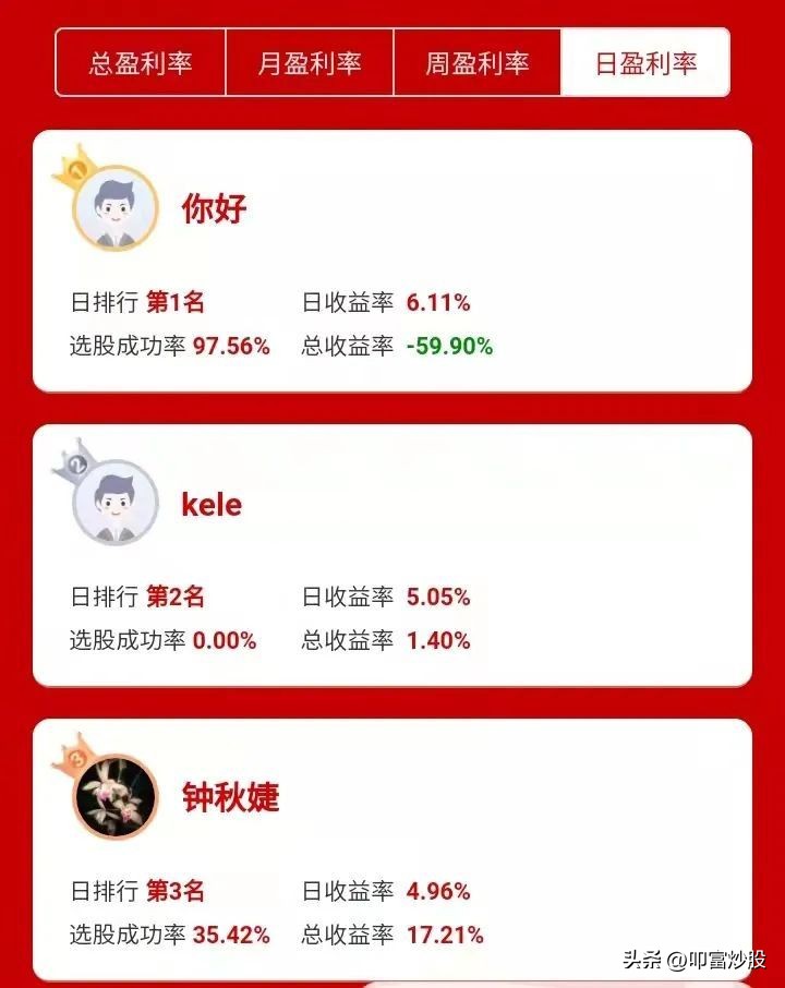 叩富网模拟期货大赛,叩富炒股大赛怎么买股票