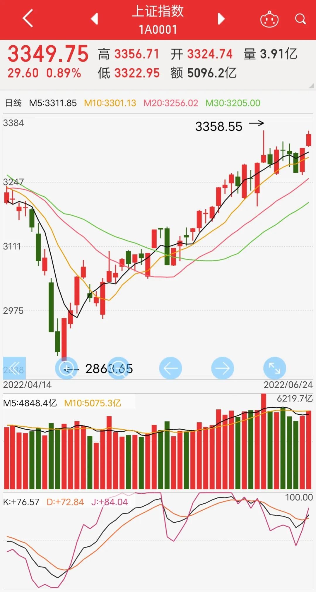 格力电器分红还值得买入吗,格力电器股票逢低买入