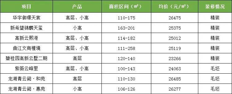 西安第二轮集中土拍,西安第一轮集中土拍