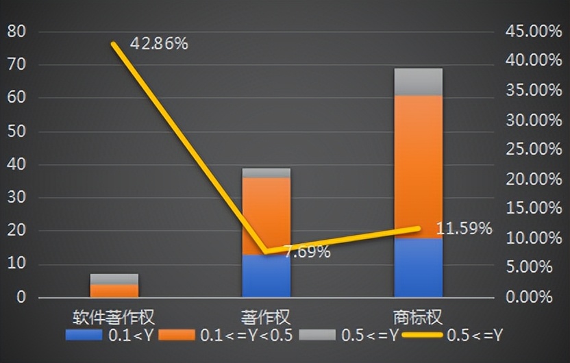 太刑了！3名员工盗公司游戏代码，半年赚了1.5亿