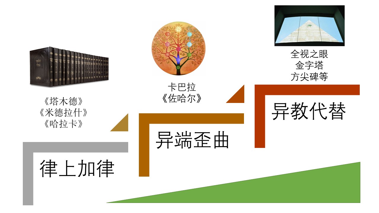 以色列演义（16）暗黑封印